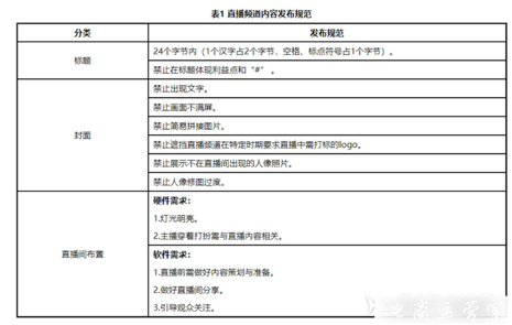 京東直播頻道賬號有哪幾類?直播賬號開通條件是什么?